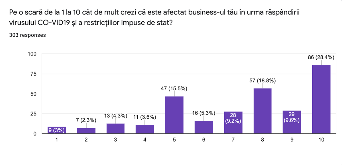 business afectat de coronavirus