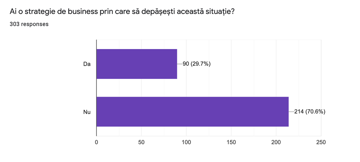 strategie de business pe timp de pandemie de coronavirus